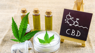 What Is Cbd Stand for